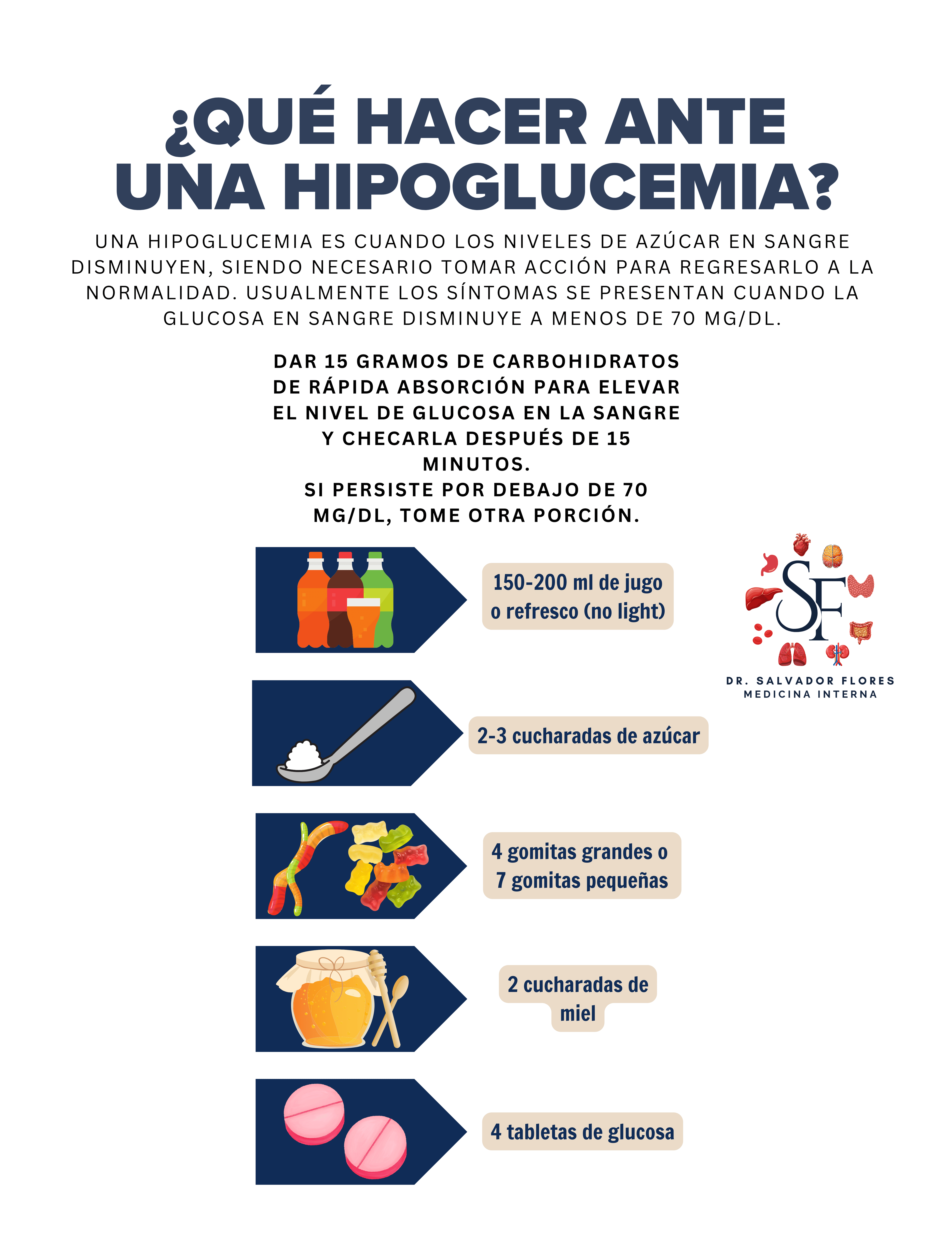 Cómo tratar una hipoglucemia